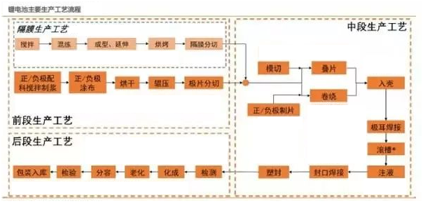 探花在线观看视频新能源锂,午夜探花视频观看定制,工序流程图